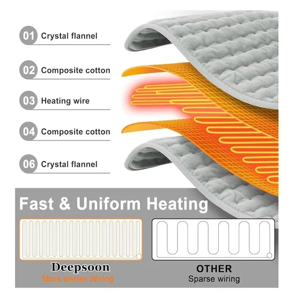 Gray Electric Heating Pad with Controller - Picture 10 of 16